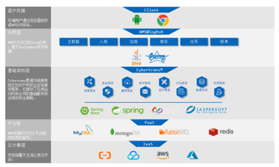 構建國產生態，通天曉軟件核心產品通過多數據庫兼容認證