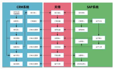 CRM網(wǎng)站建設與C#工廠模式深度解析 高效客戶關系管理的技術基石（2025年02月測評）