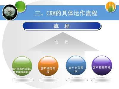 客戶關系維護與CRM系統(tǒng) 構建持久客戶忠誠的數(shù)字化橋梁