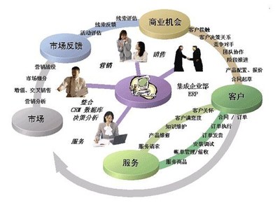 全一快遞CRM客戶關系管理系統正式上線，開啟智慧物流服務新篇章